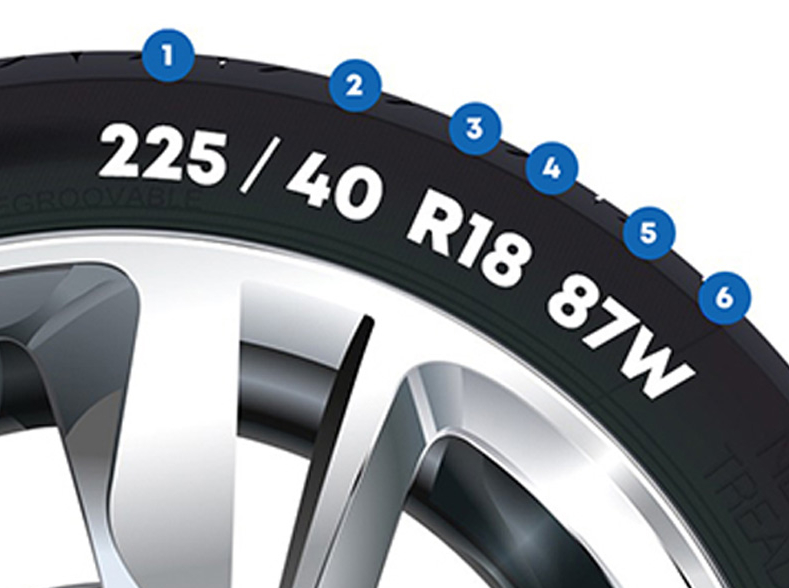 Car-tyre-size-guide